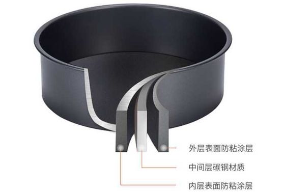 Verstellbare Kuchen Mousse Form mit Edelstahl Kuchen Ring 6-12 Zoll Backdekor